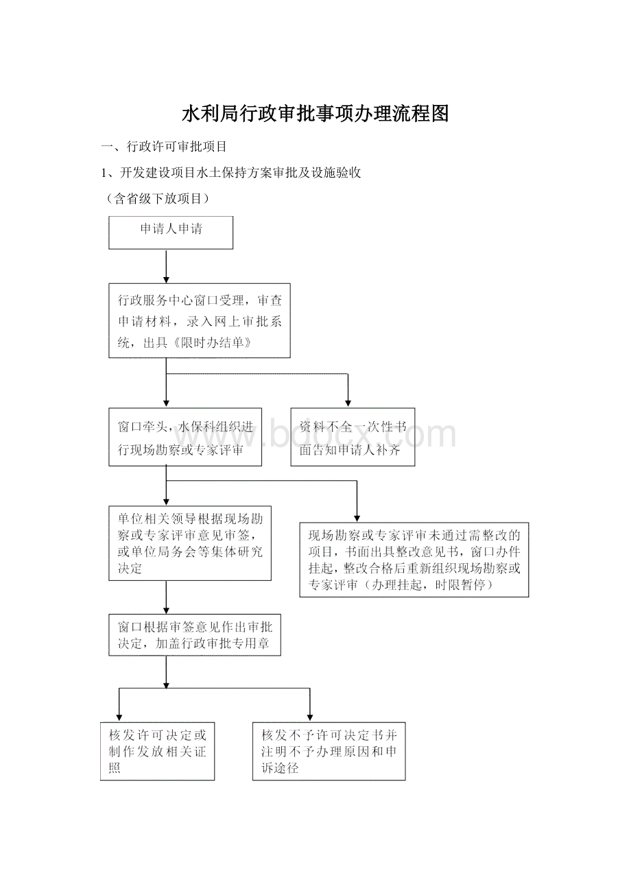 水利局行政审批事项办理流程图.docx_第1页