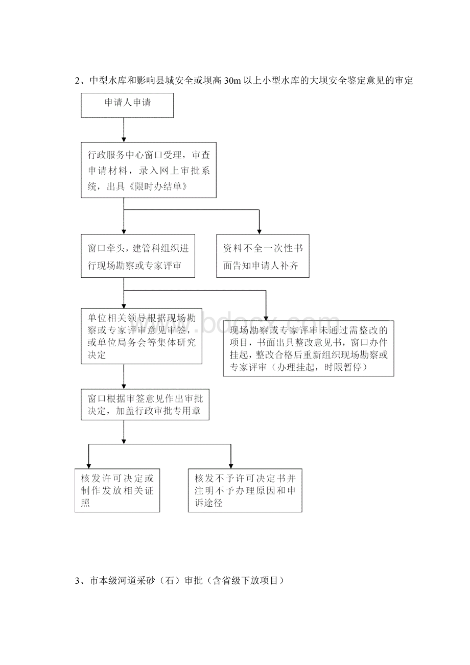 水利局行政审批事项办理流程图.docx_第2页