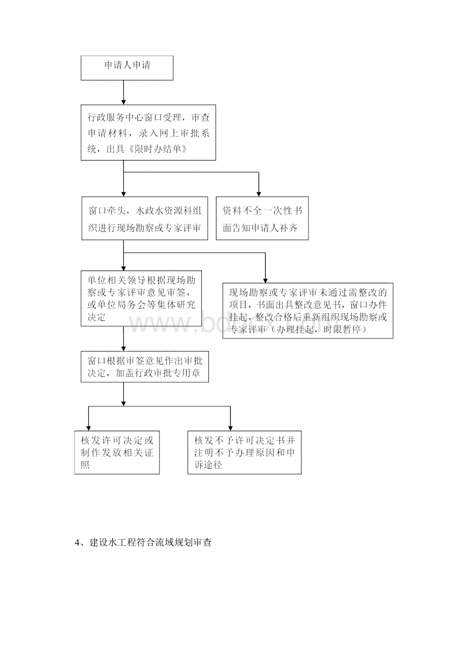 水利局行政审批事项办理流程图.docx_第3页