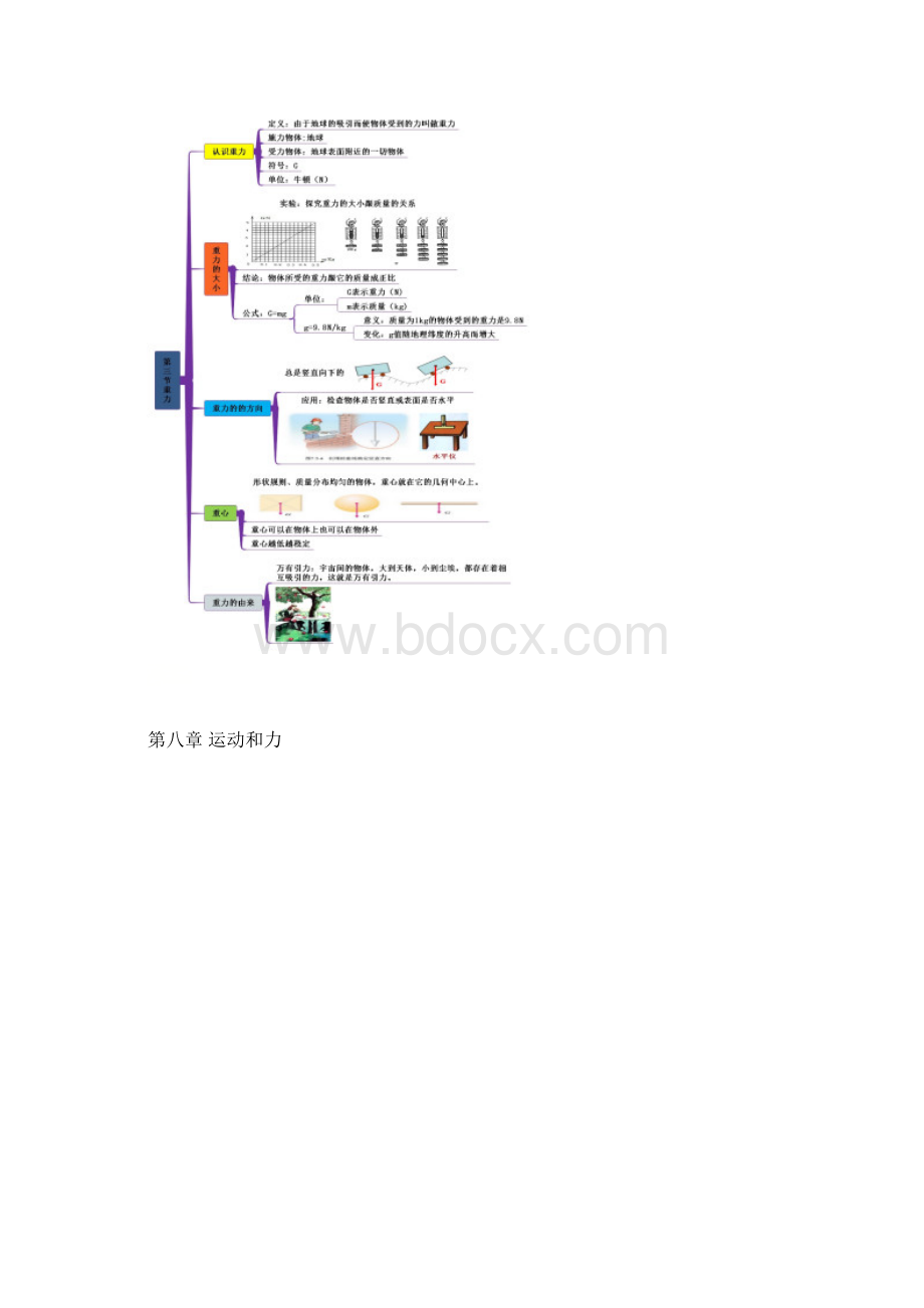 人教版八年级下册物理全册知识点思维导图.docx_第3页