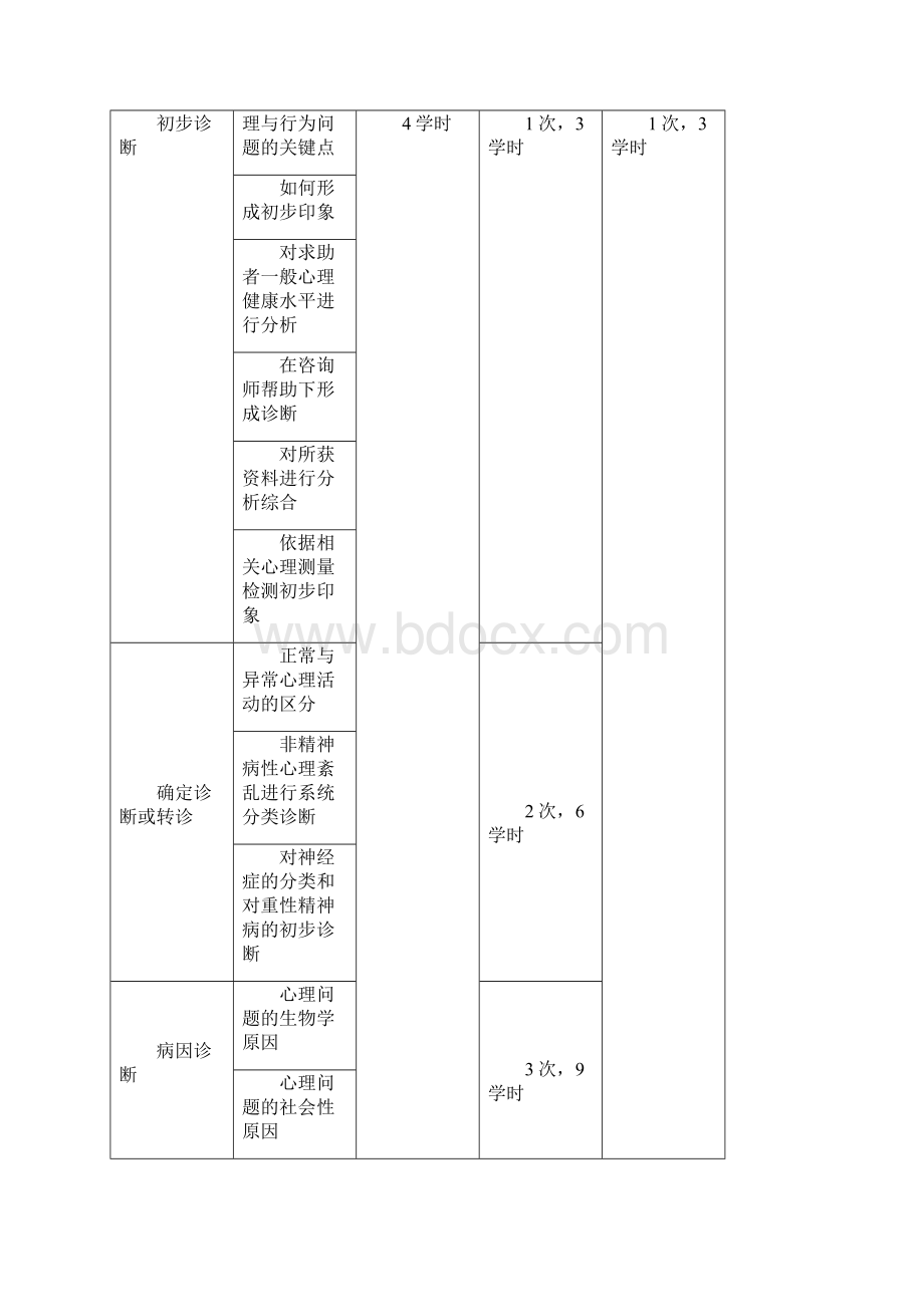 操作技能训练指导手册心理诊断技能.docx_第2页