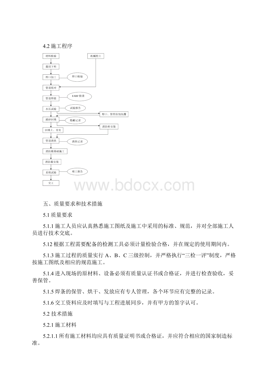 地下管道安装通用施工方案.docx_第3页