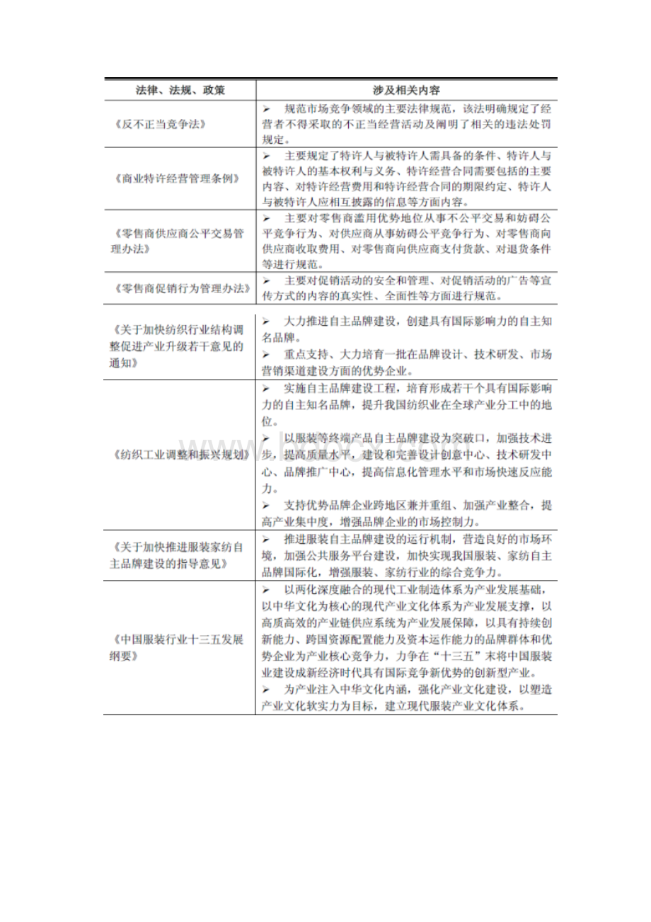 服装行业分析报告.docx_第2页