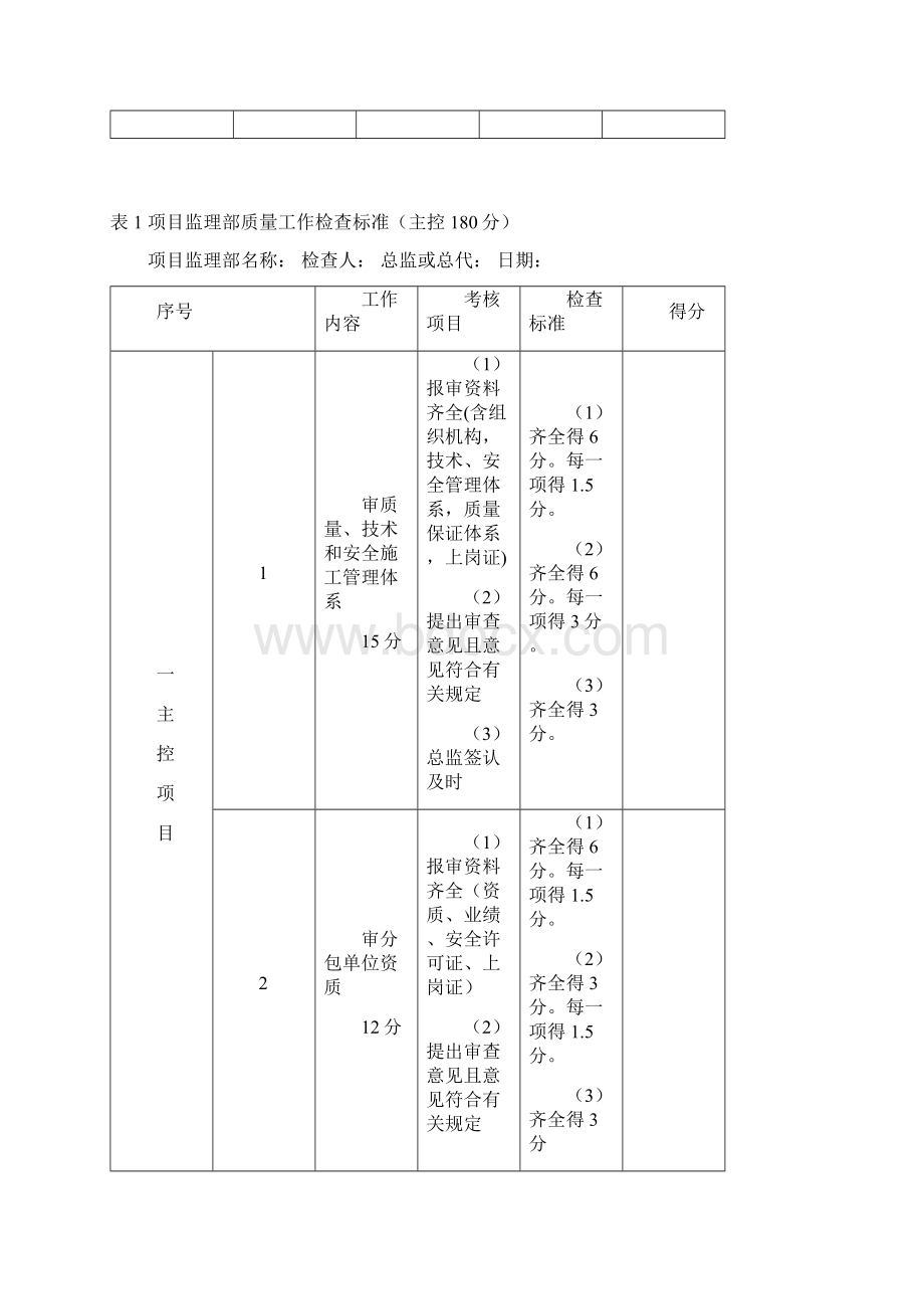 项目监理工作检查标准121228.docx_第2页