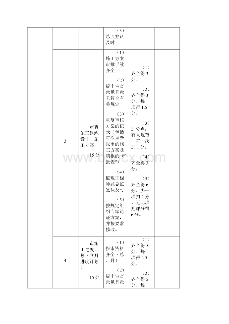 项目监理工作检查标准121228.docx_第3页