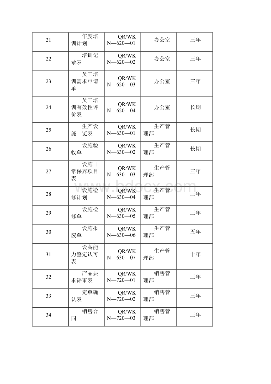 企业质量记录表格大全80种.docx_第3页