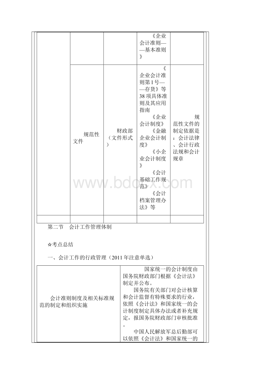 第一章会计法律制度考前串讲.docx_第2页