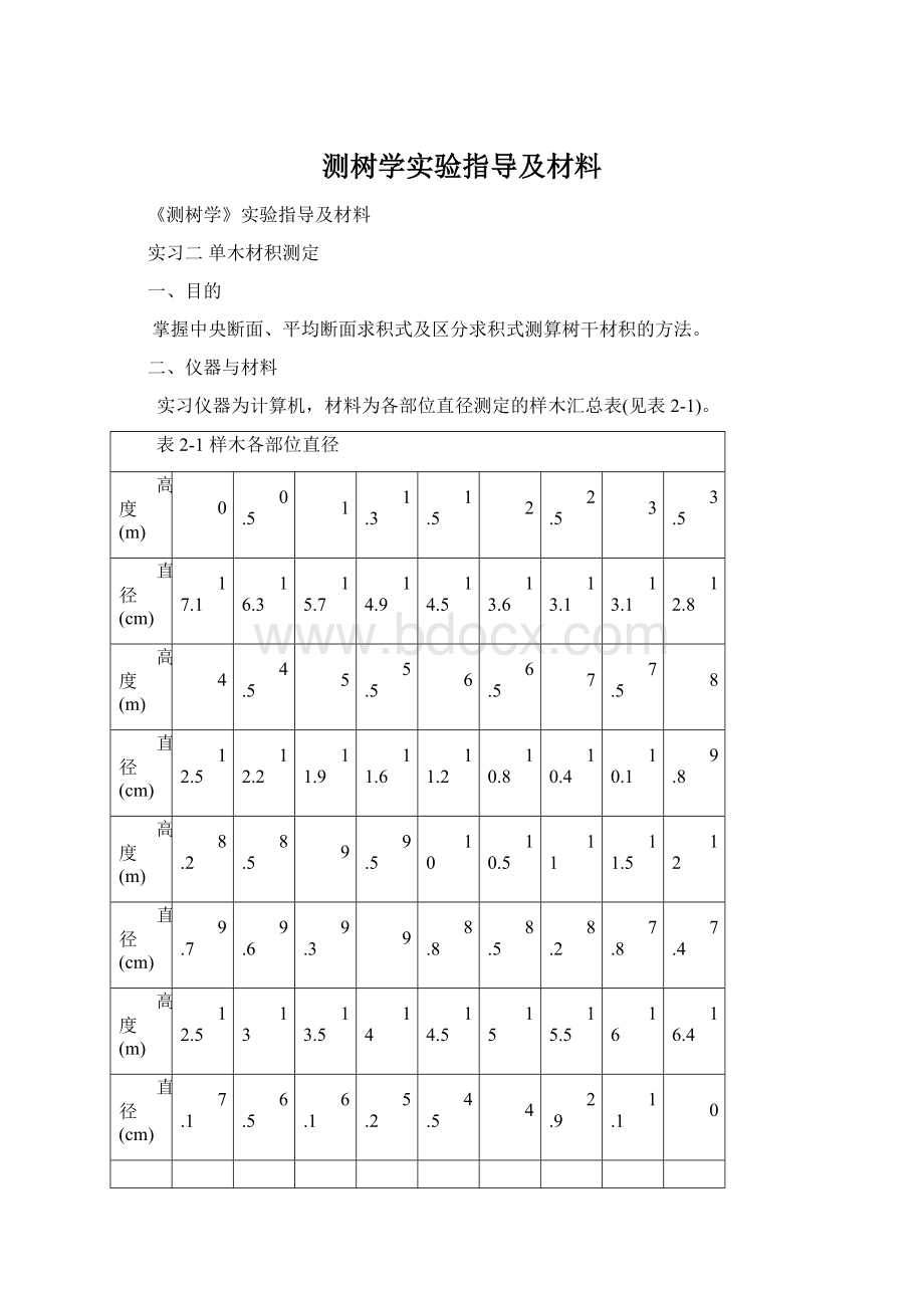 测树学实验指导及材料.docx_第1页