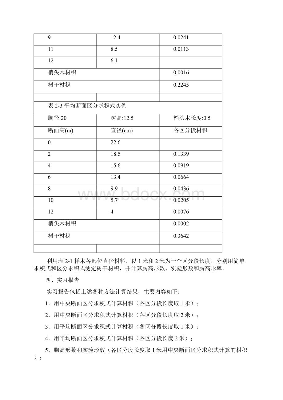 测树学实验指导及材料.docx_第3页