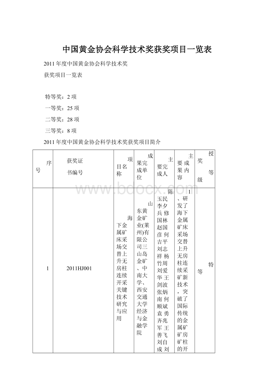 中国黄金协会科学技术奖获奖项目一览表.docx_第1页