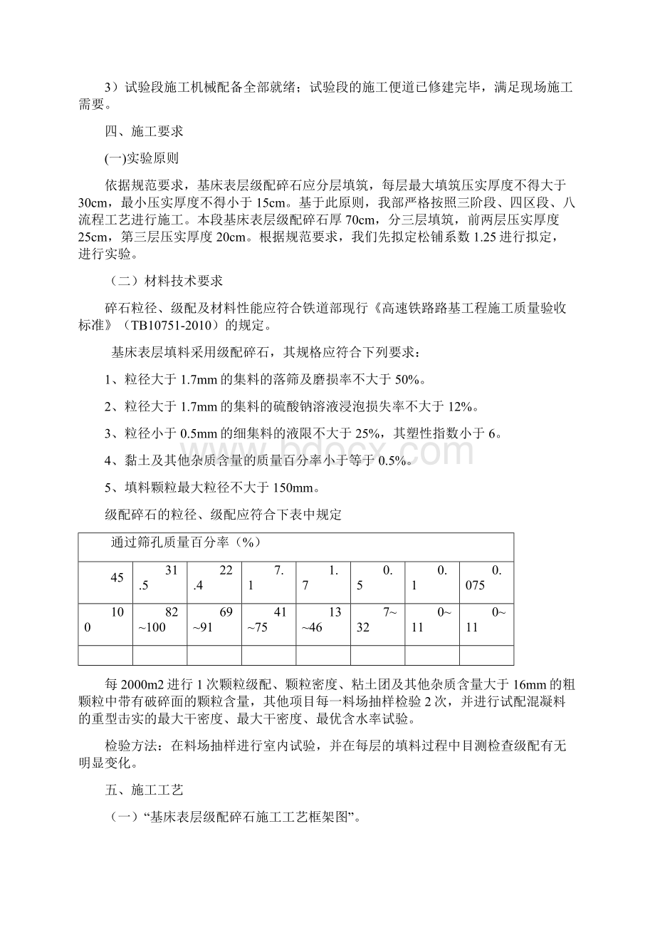 基床表层试验段施工方案.docx_第2页