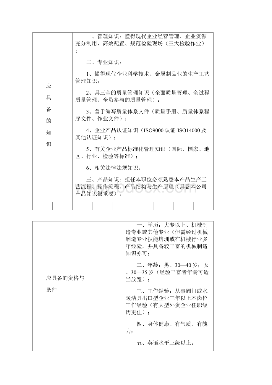 质检部经理工作指南.docx_第2页