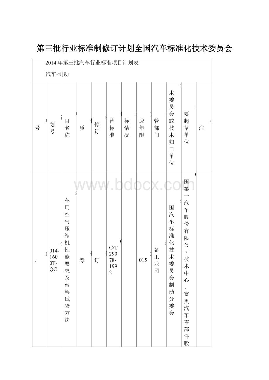 第三批行业标准制修订计划全国汽车标准化技术委员会.docx_第1页