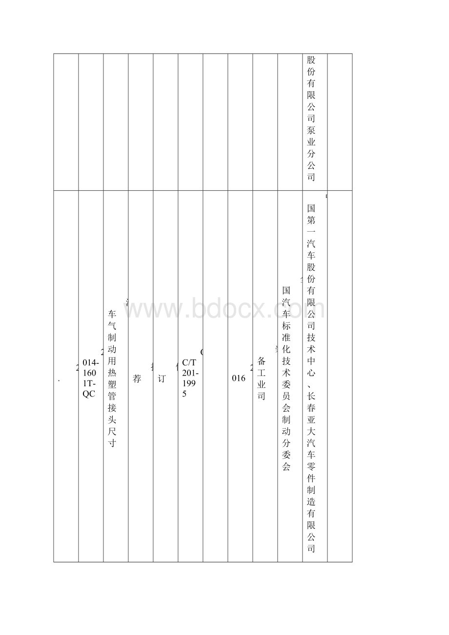 第三批行业标准制修订计划全国汽车标准化技术委员会.docx_第3页