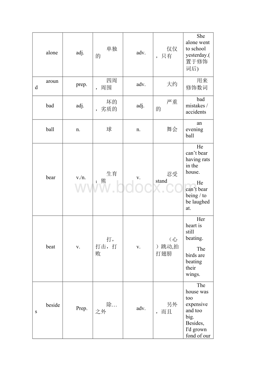 高考英语考试中常出现的熟词生意的词汇.docx_第2页