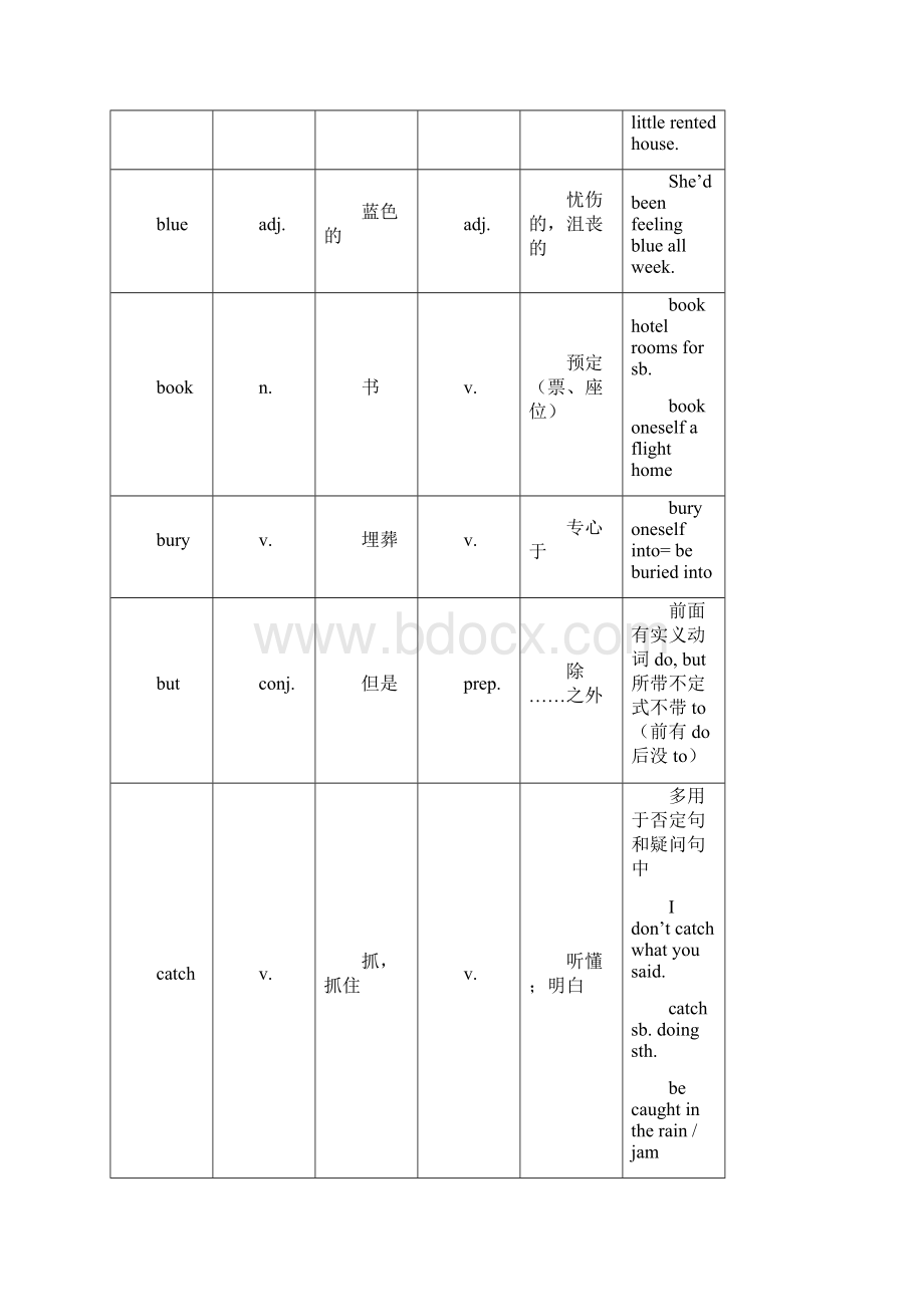 高考英语考试中常出现的熟词生意的词汇.docx_第3页