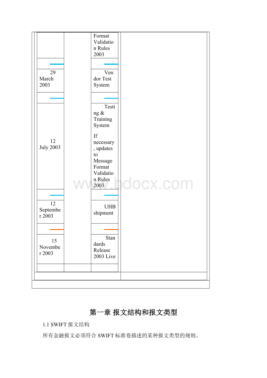 SWIFT标准资料分解.docx_第3页