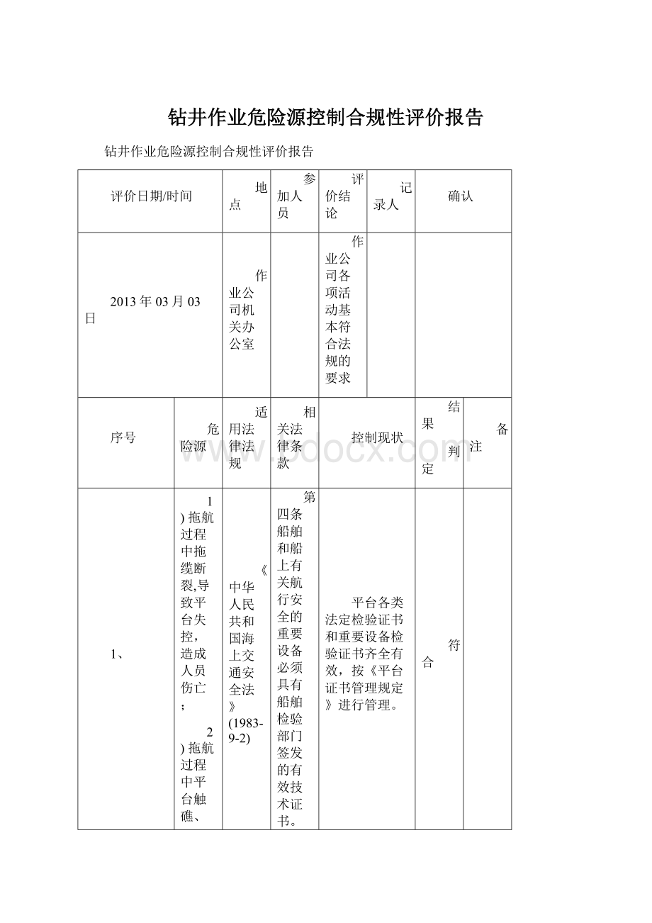 钻井作业危险源控制合规性评价报告.docx