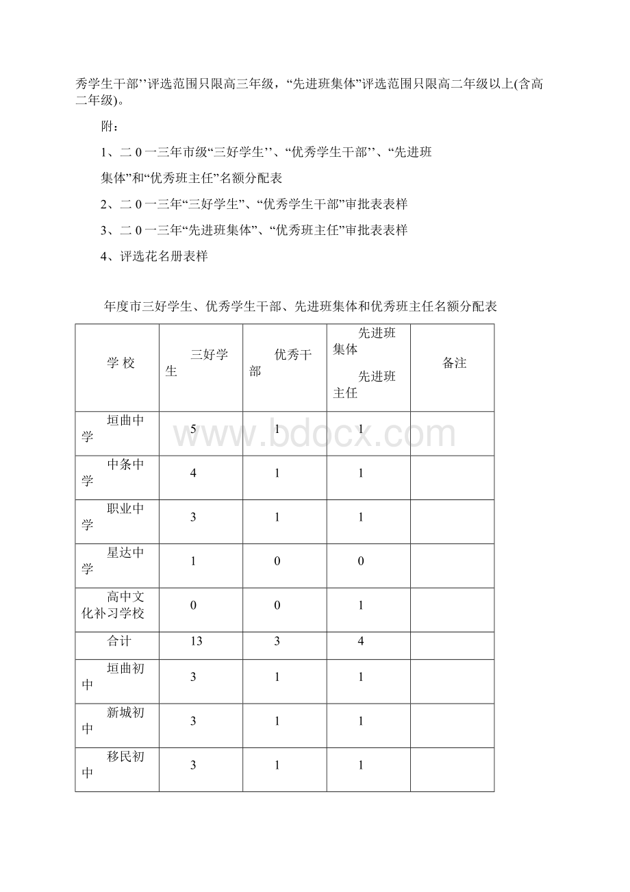 全市三好学生优秀学生干部先进班集体和优秀班主任评选办法与施行方案.docx_第3页