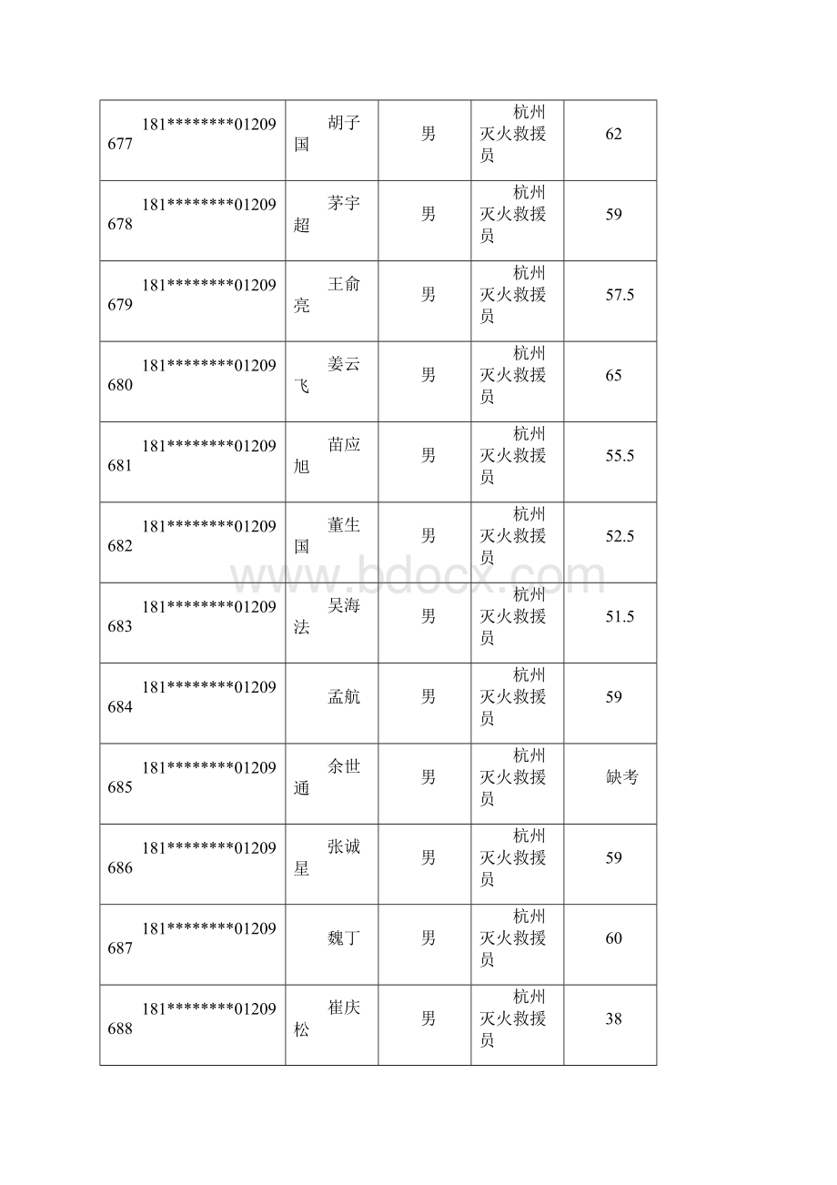 建构筑物消防员职业技能鉴定.docx_第3页