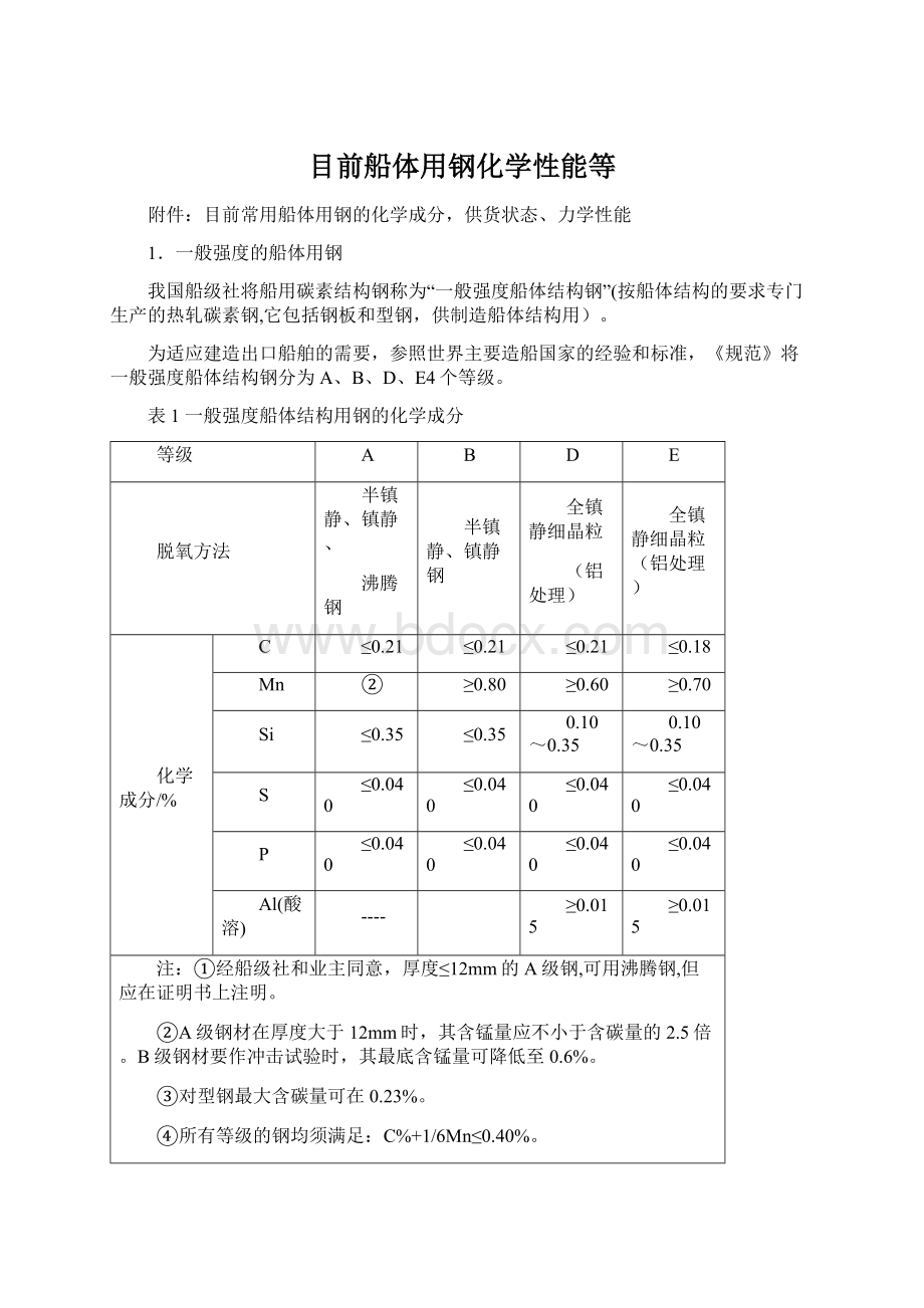 目前船体用钢化学性能等.docx