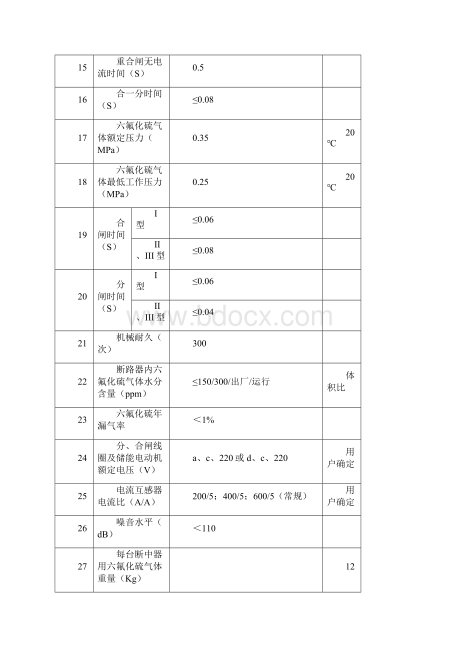 SF6气体断路器解析.docx_第2页