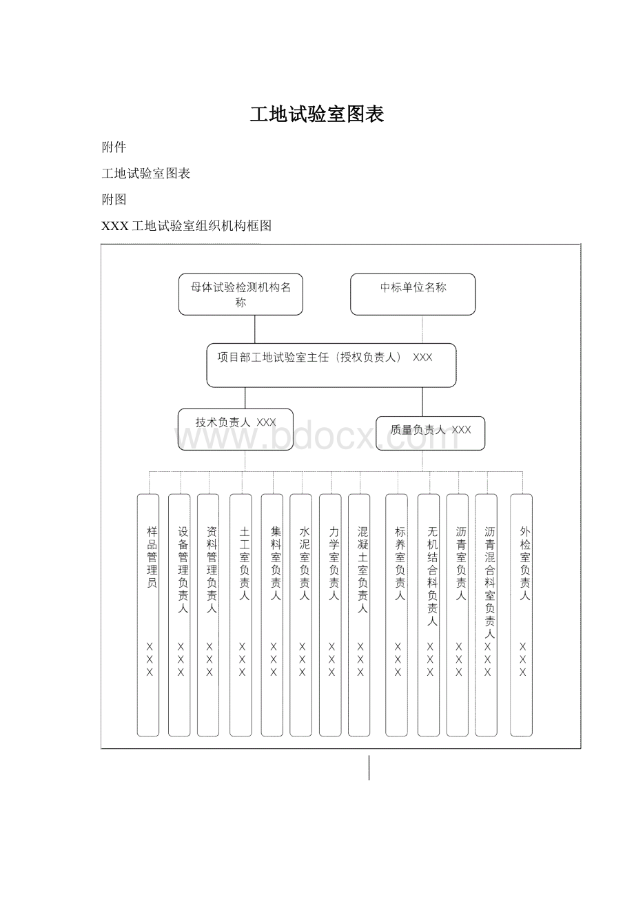 工地试验室图表.docx_第1页