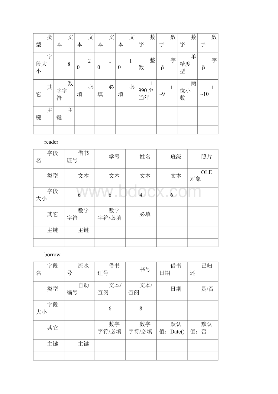 电子商务.docx_第3页