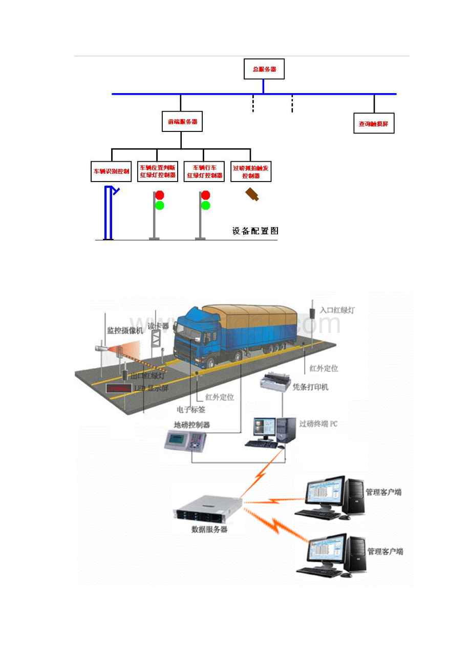 无人值守自动过磅管理系统.docx_第3页