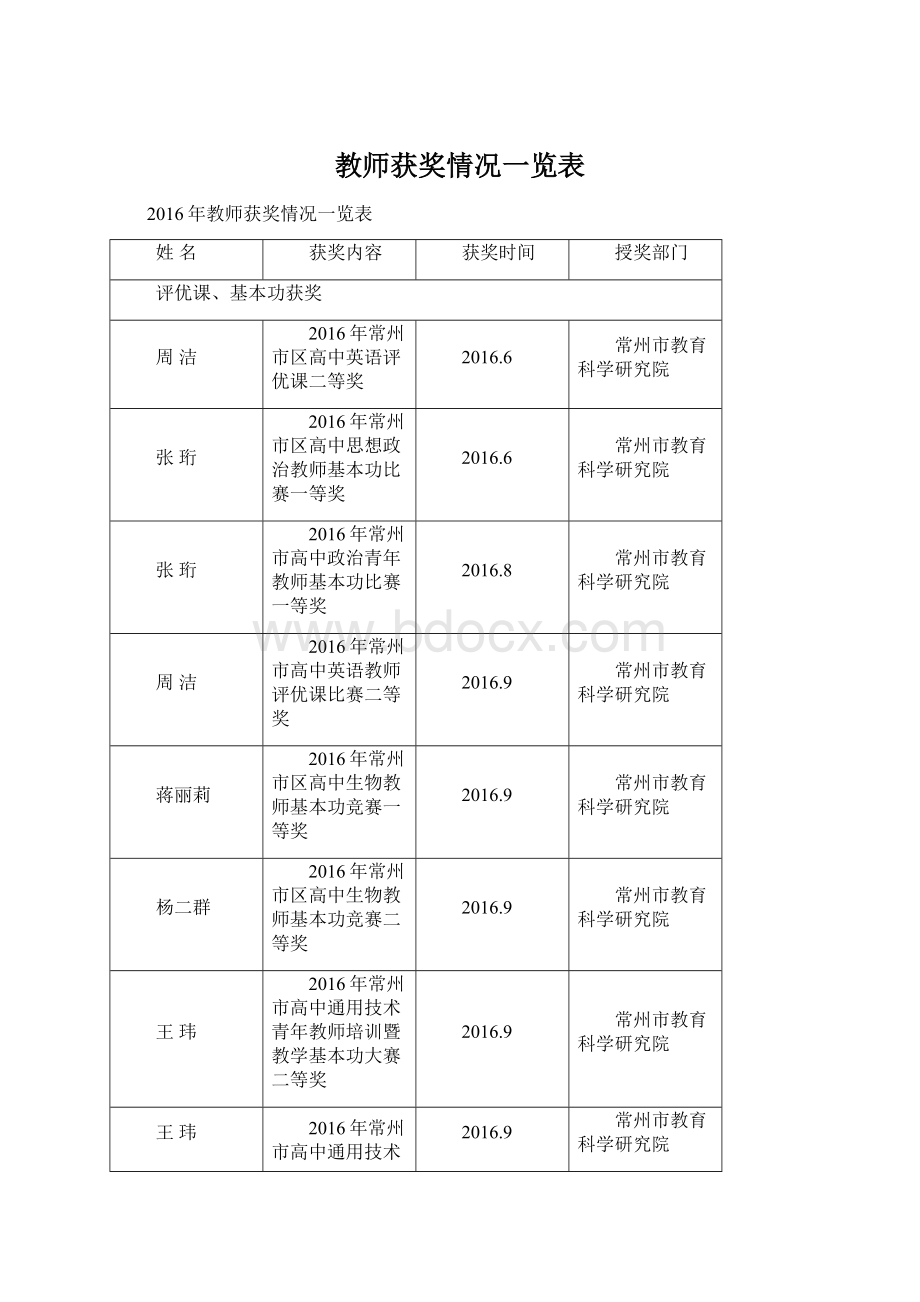 教师获奖情况一览表.docx_第1页