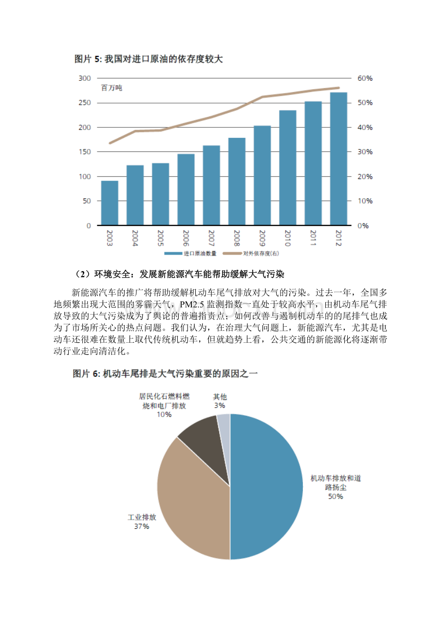 新能源汽车行业研究报告.docx_第2页