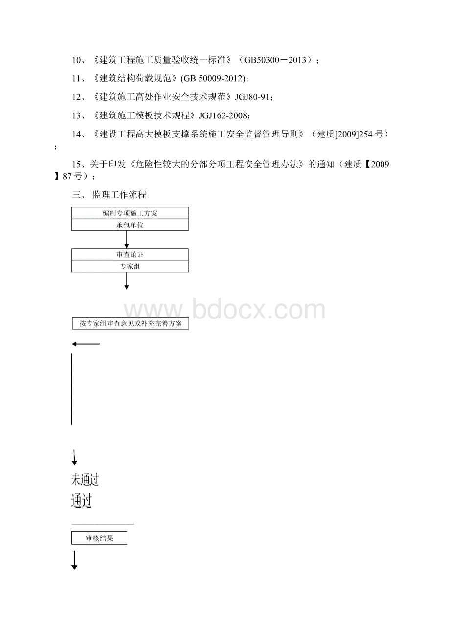 高支模监理实施细则改.docx_第3页