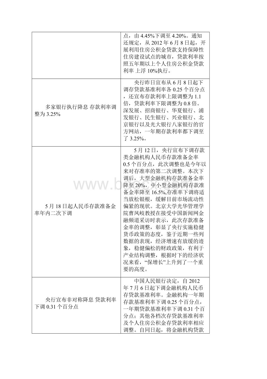 上半年舟山房地产市场分析报告.docx_第2页