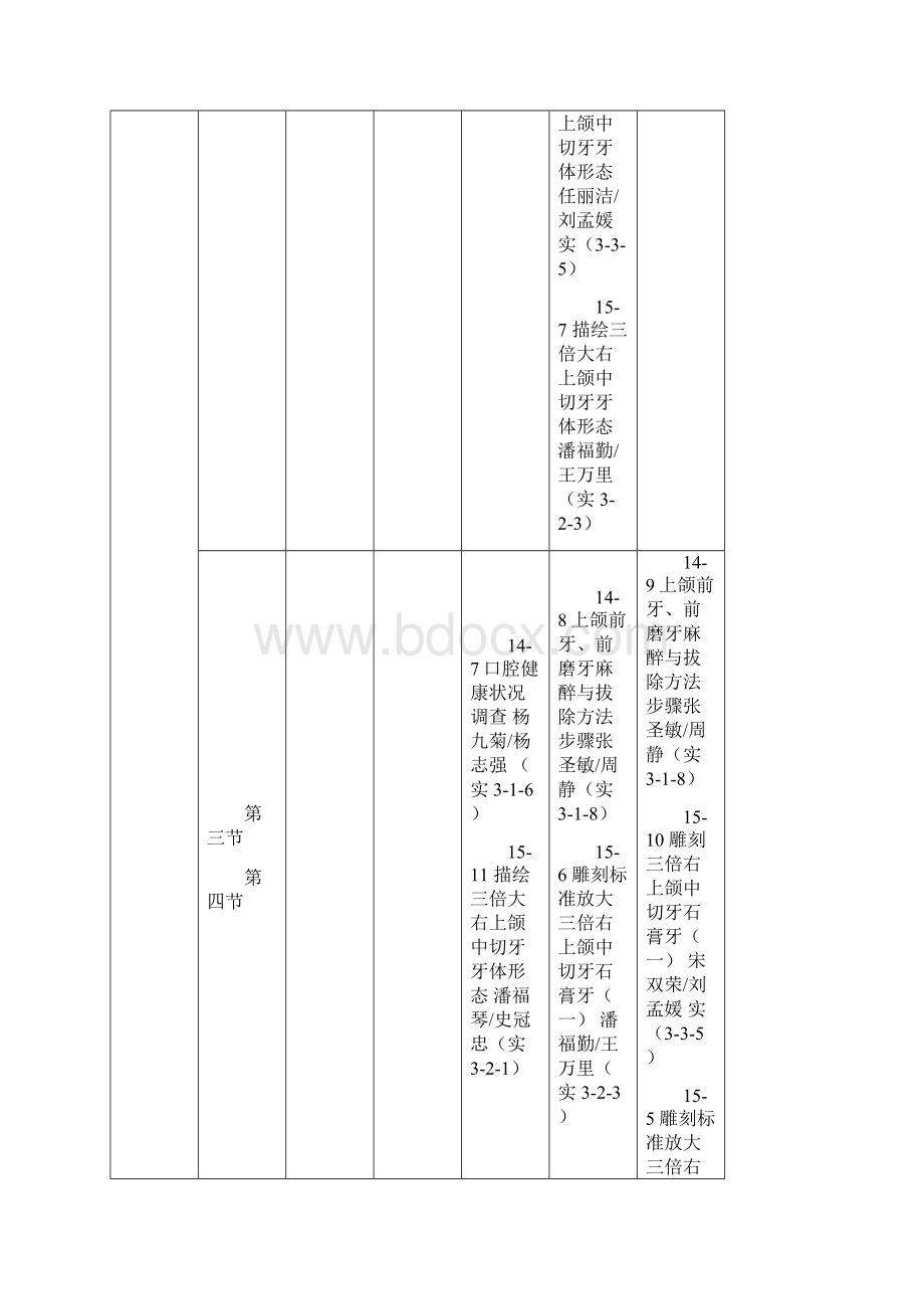 学年第一学期实验总课表519周.docx_第2页