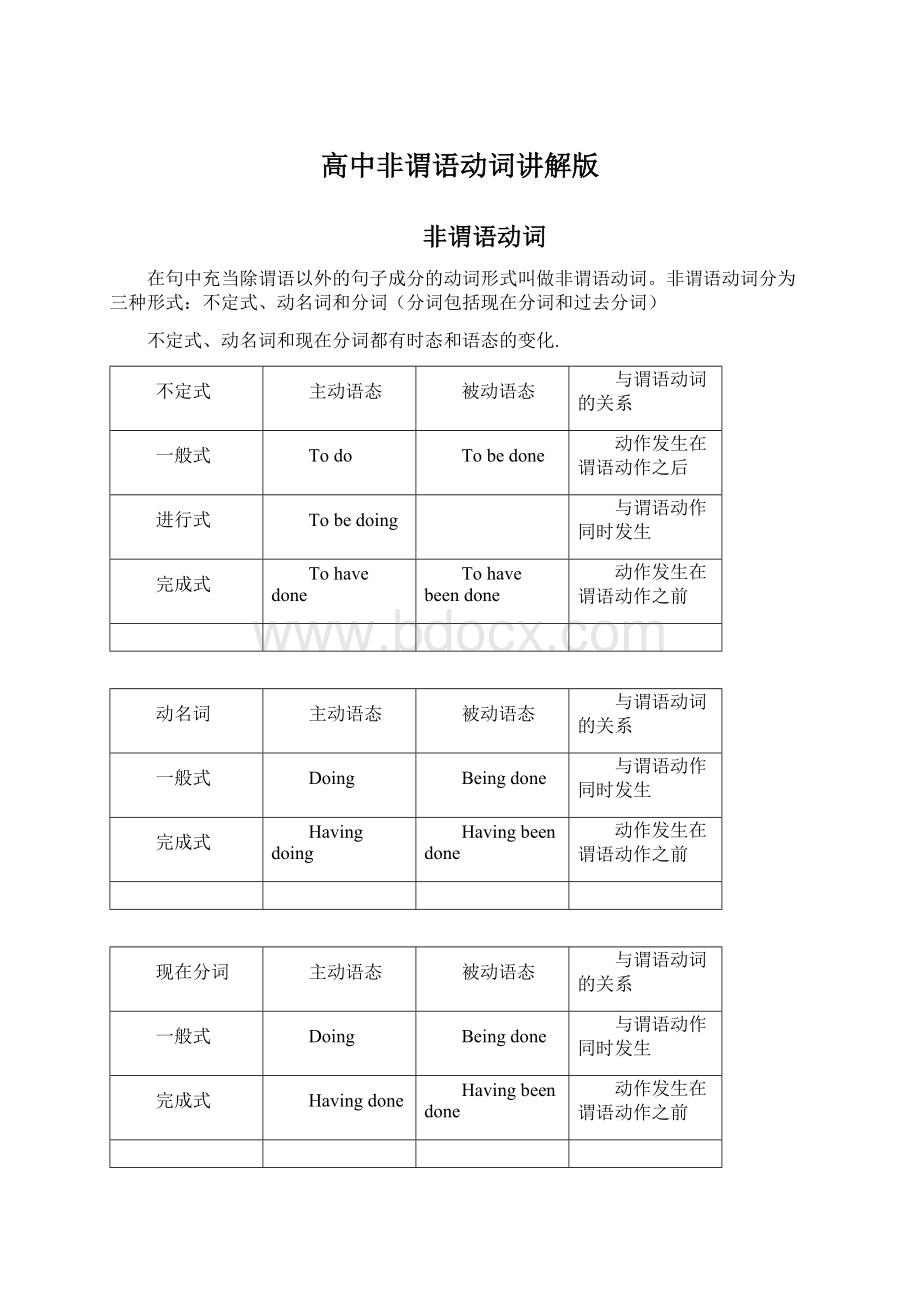 高中非谓语动词讲解版.docx_第1页