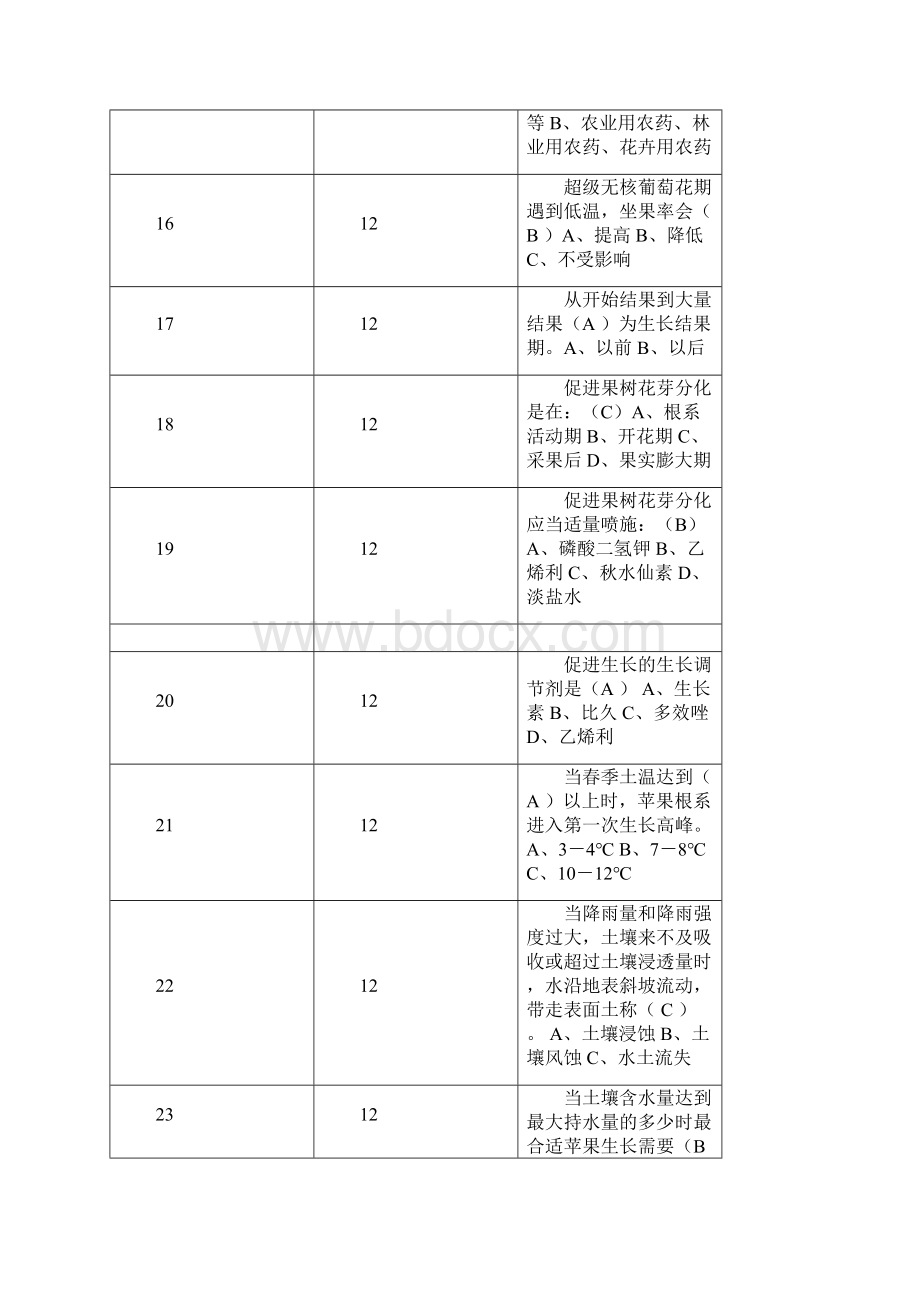 林业职称考试题单选题.docx_第3页