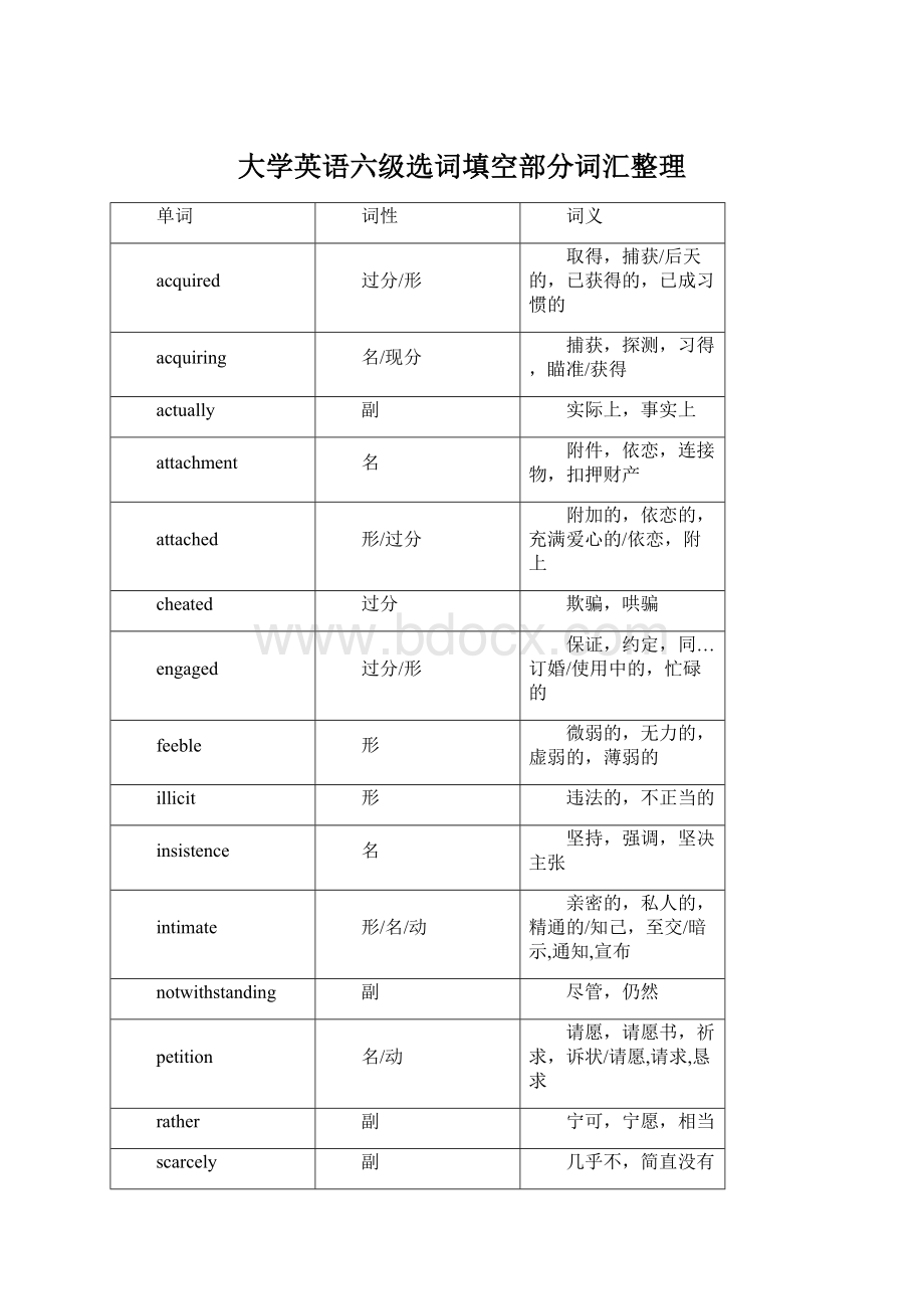 大学英语六级选词填空部分词汇整理.docx