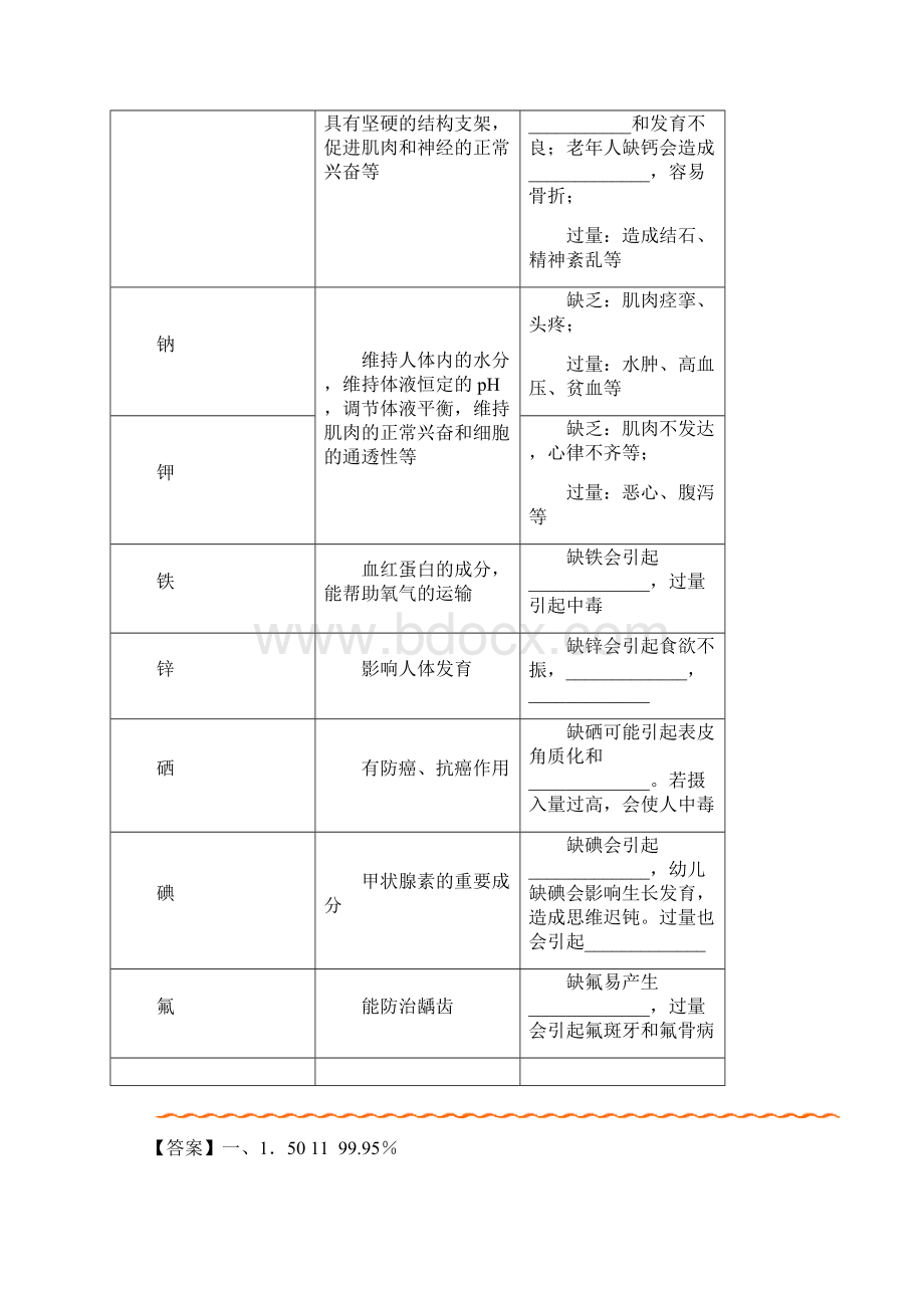 最新中考初中化学一轮复习专题122 化学元素与人体健康知识归纳总结教案+测试题.docx_第2页