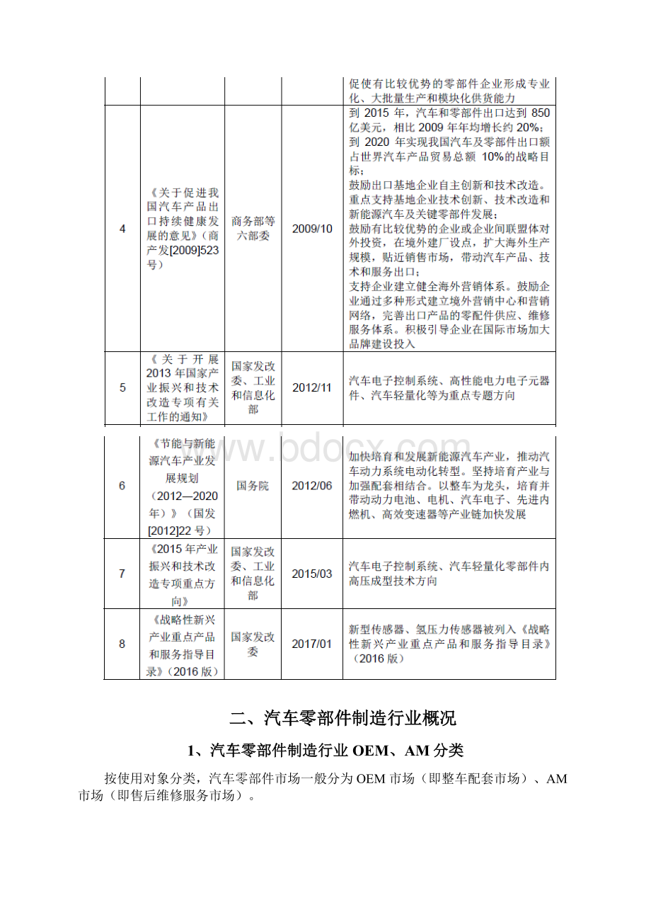 汽车排气系统管件气门嘴TMPS行业分析报告.docx_第2页