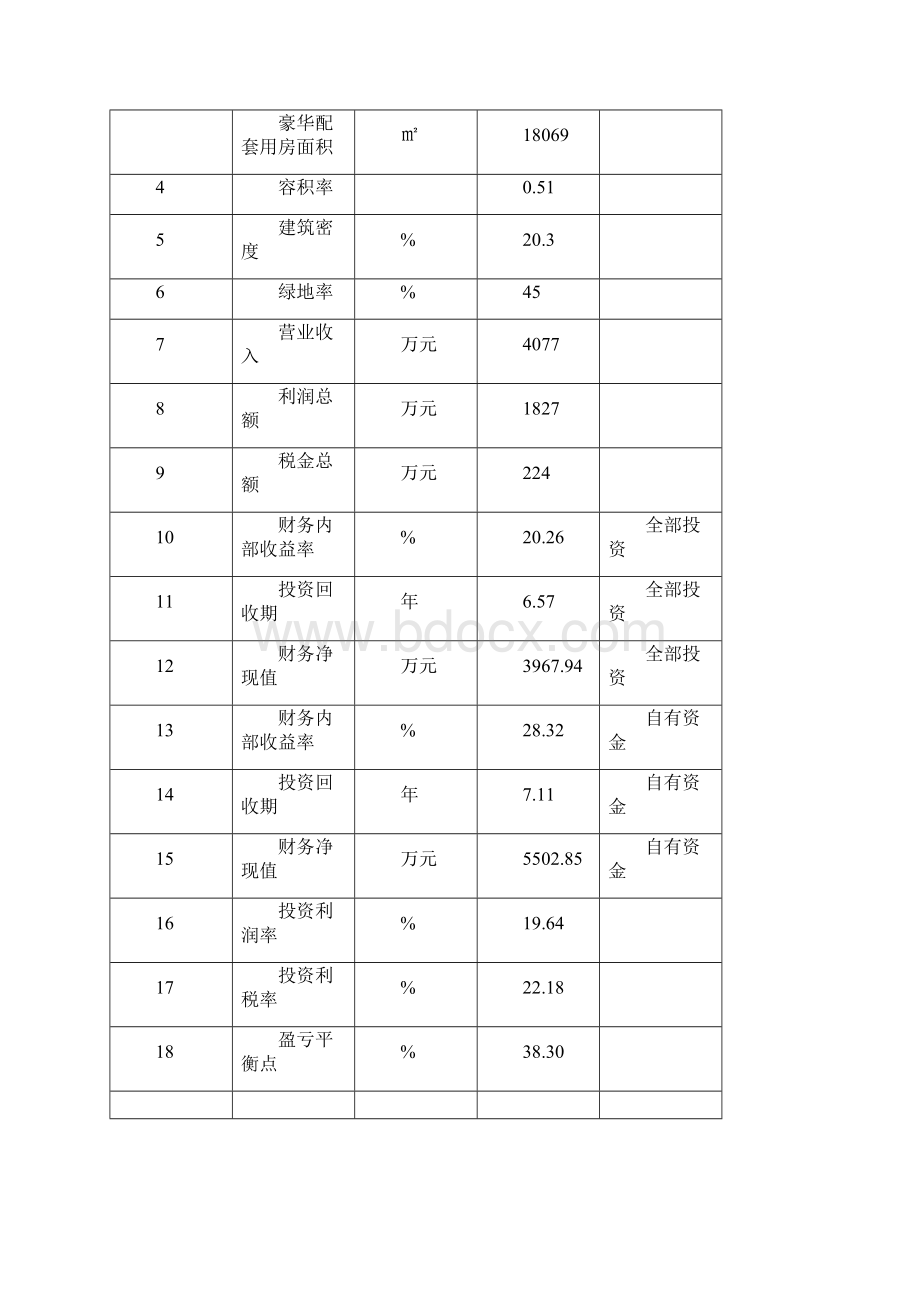 最新衡阳市南岳国际大酒店项目可行性研究报告.docx_第3页