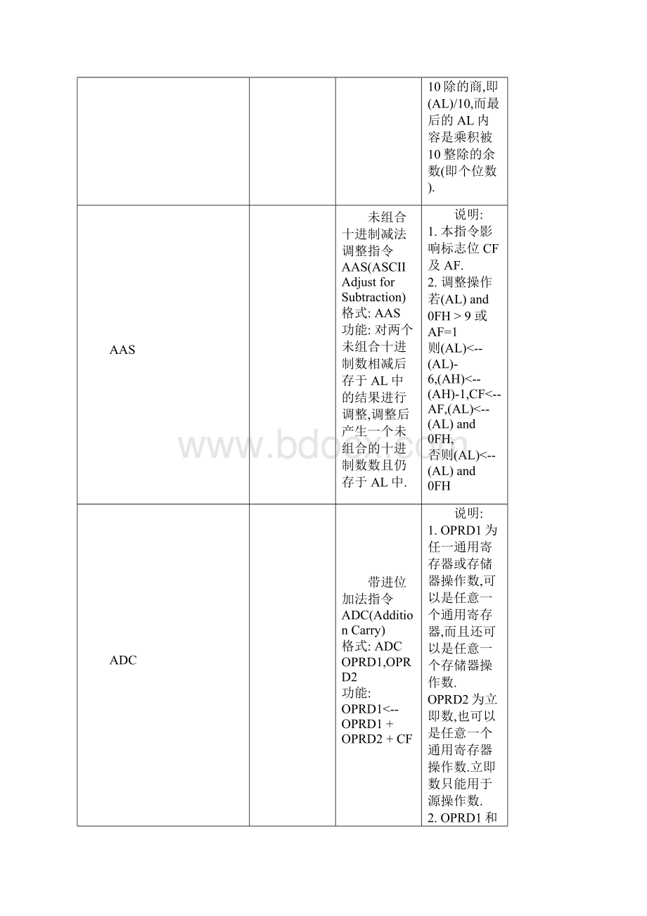 汇编指令大全.docx_第3页