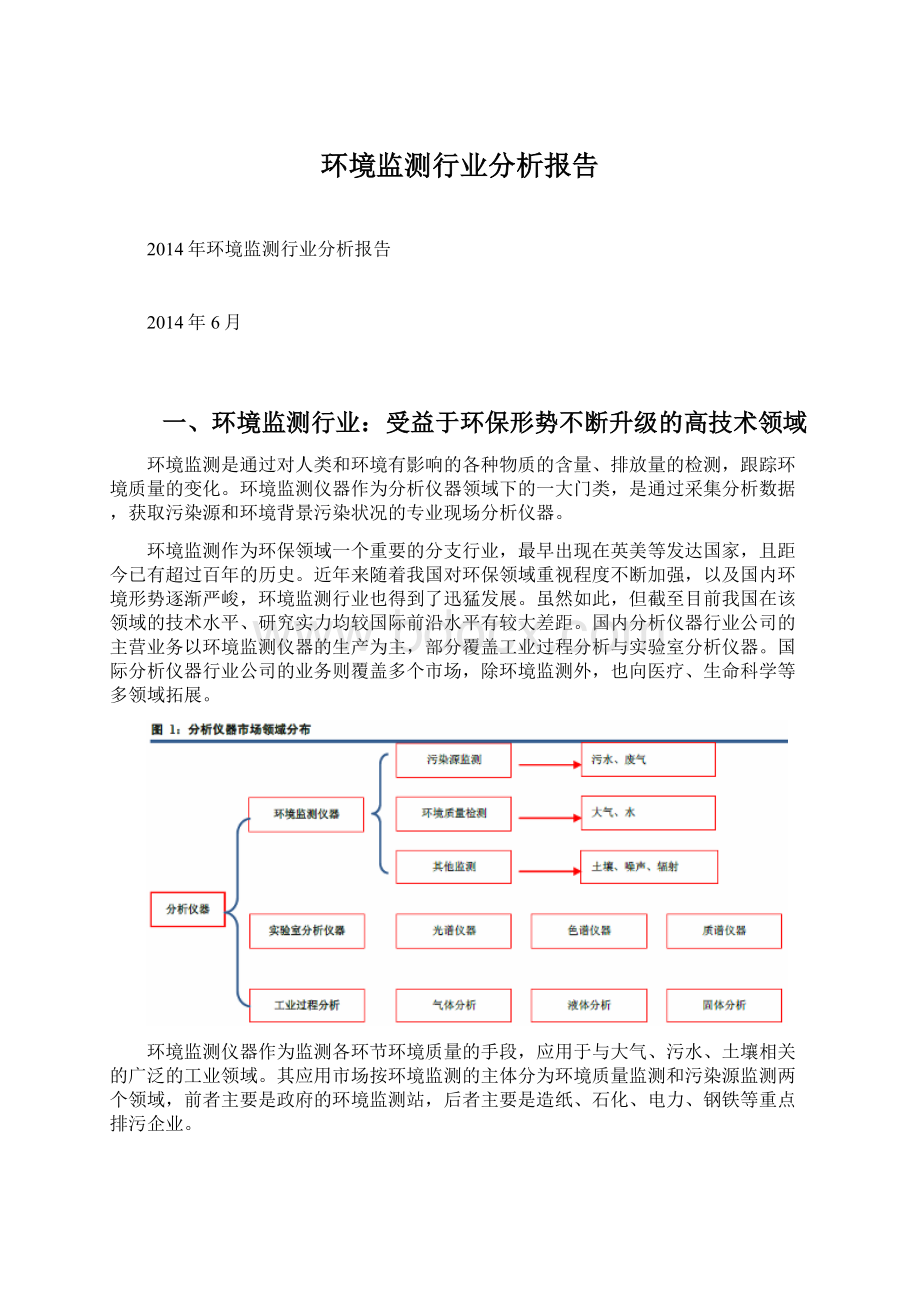 环境监测行业分析报告.docx_第1页