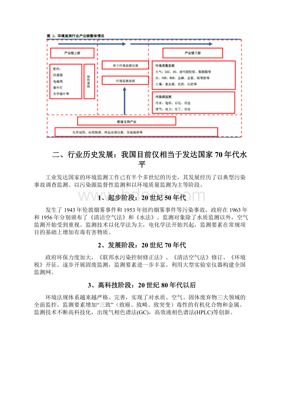 环境监测行业分析报告.docx_第2页