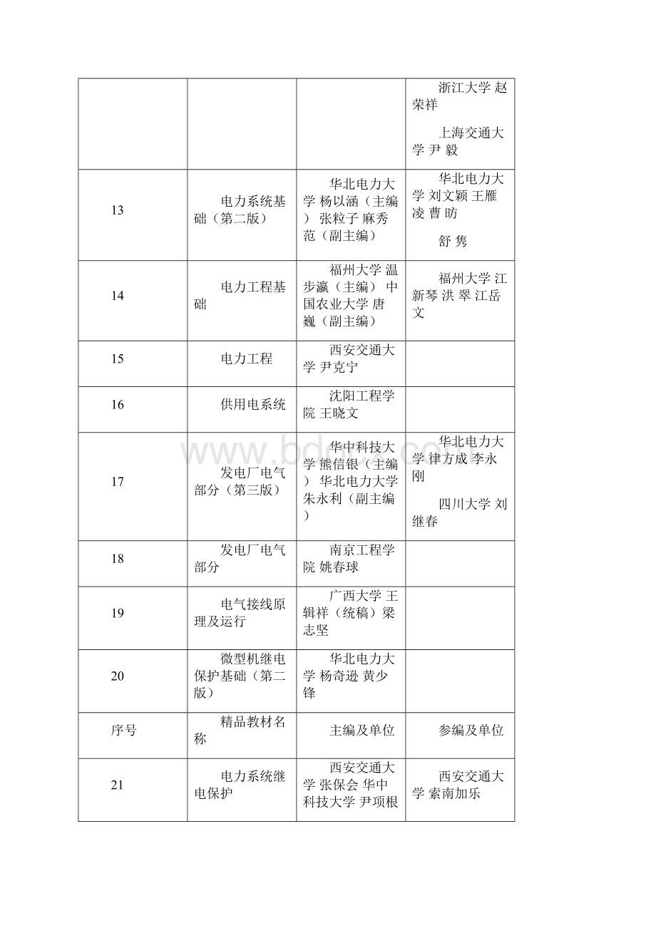 电力行业精品教材书目.docx_第3页