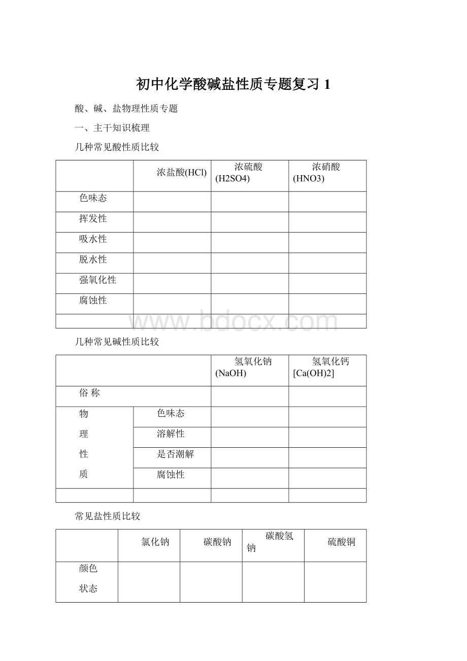 初中化学酸碱盐性质专题复习1.docx