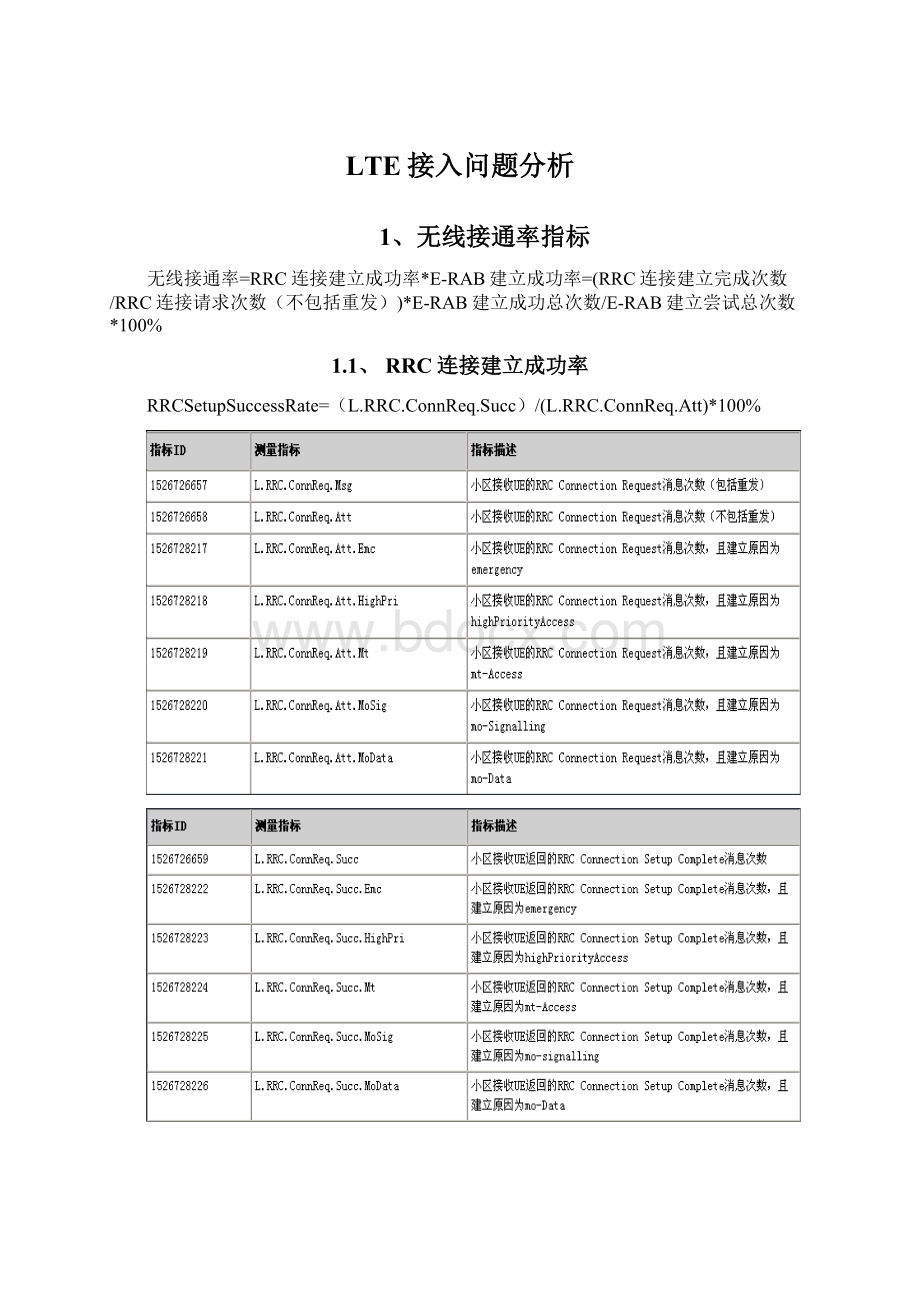 LTE接入问题分析.docx_第1页