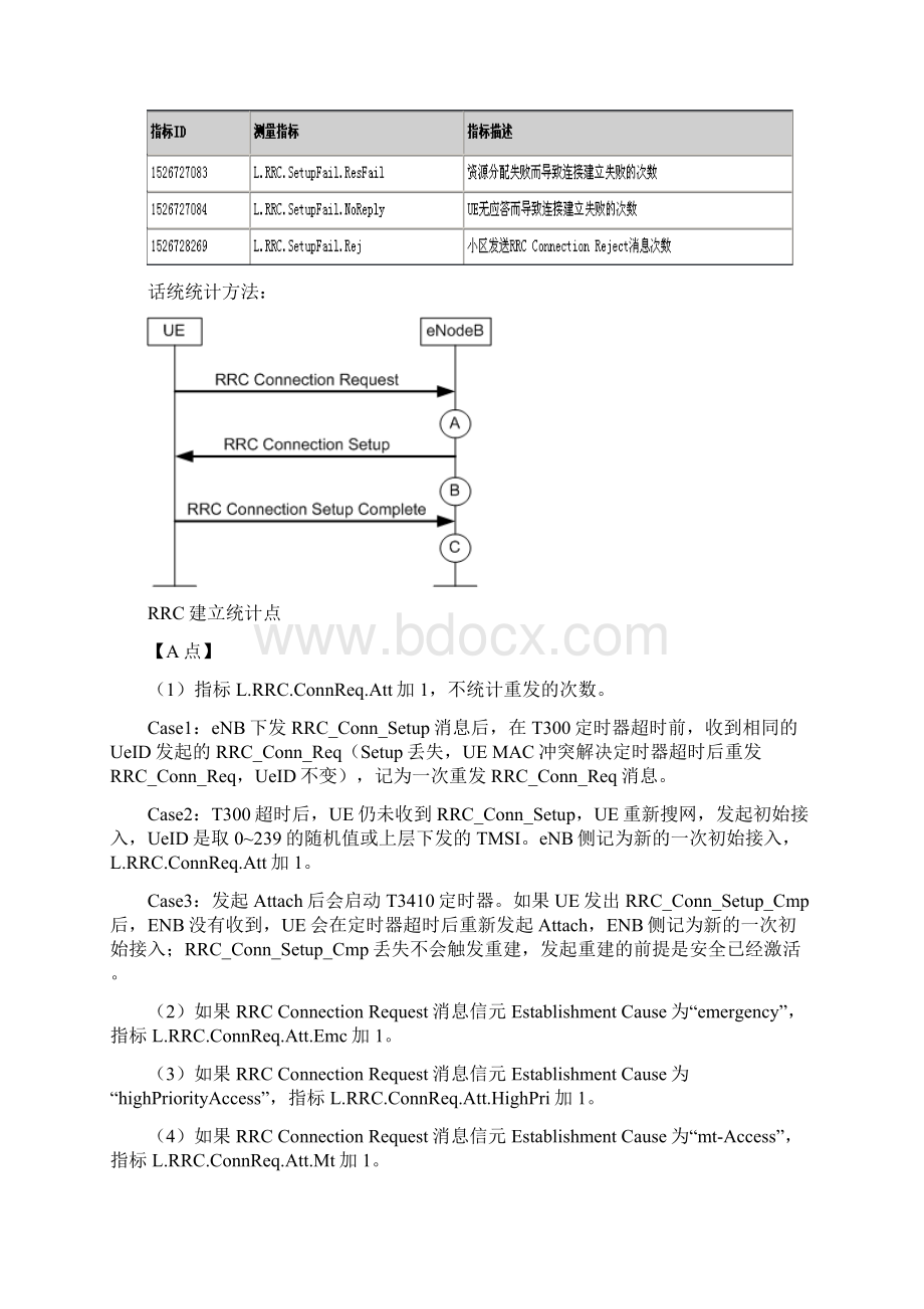 LTE接入问题分析.docx_第2页