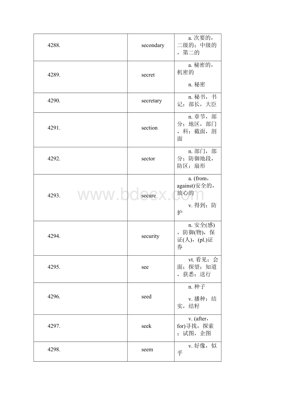 考研英语大纲词汇4.docx_第2页