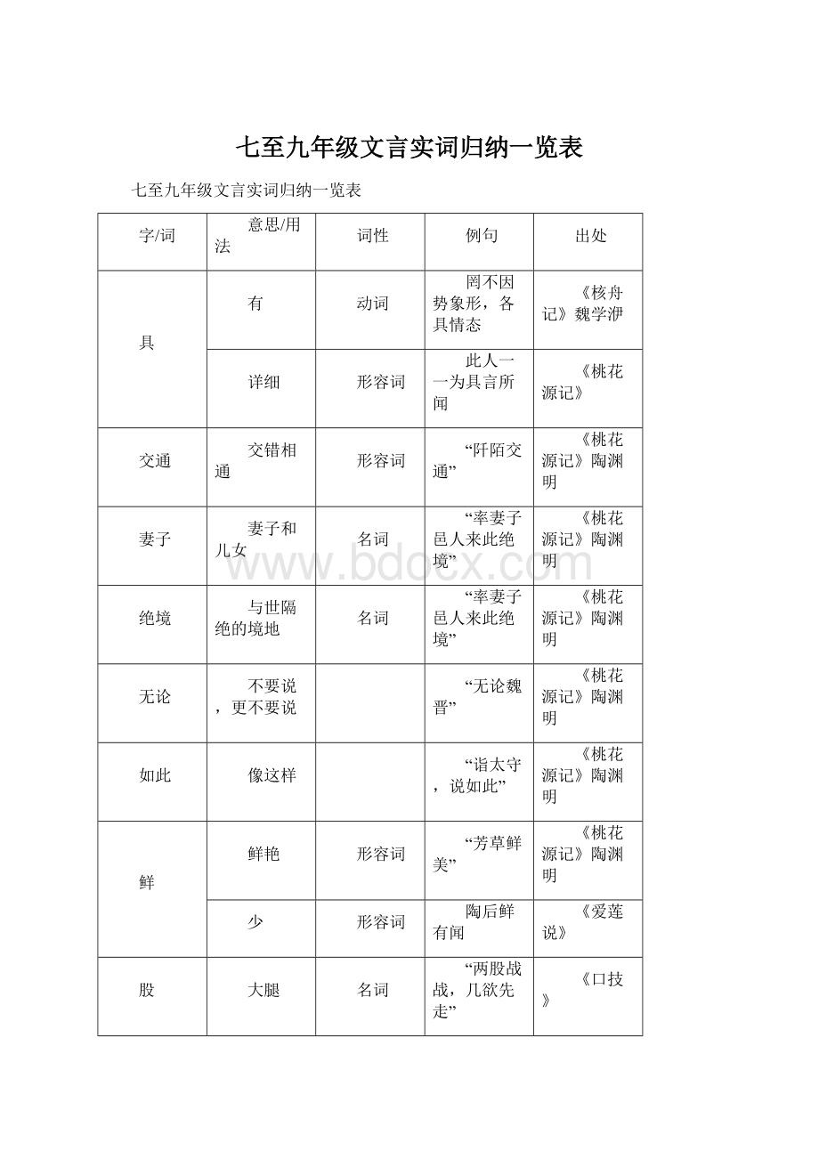 七至九年级文言实词归纳一览表.docx