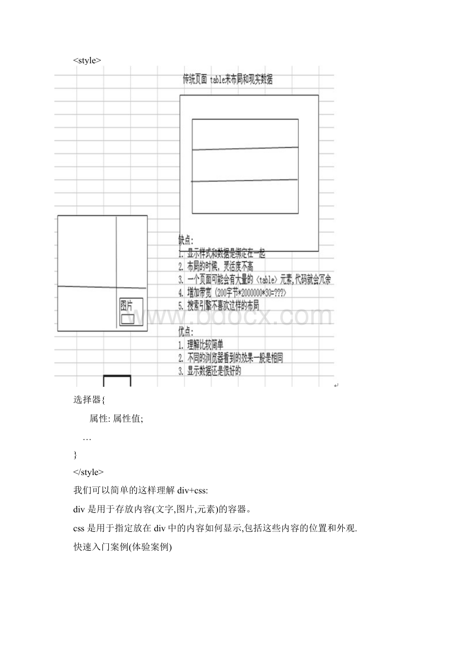 div+css学习笔记.docx_第2页